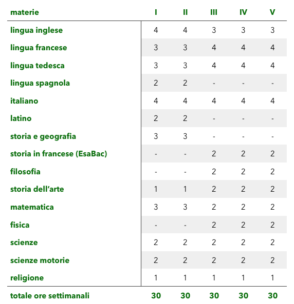 Schermata 2019 11 09 alle 15.14.58